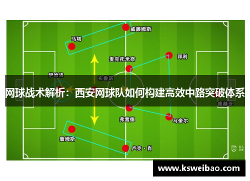 网球战术解析：西安网球队如何构建高效中路突破体系