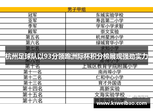 杭州足球队以93分领跑洲际杯积分榜展现强劲实力