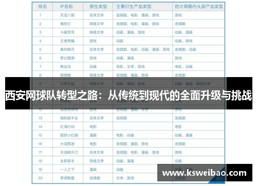 西安网球队转型之路：从传统到现代的全面升级与挑战